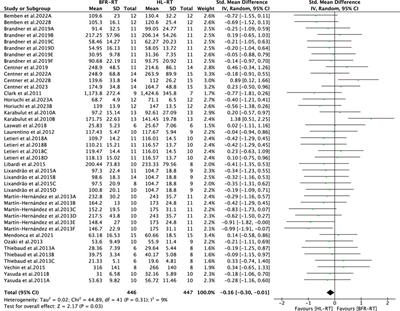 Muscle strength adaptation between high-load resistance training versus low-load blood flow restriction training with different cuff pressure characteristics: a systematic review and meta-analysis